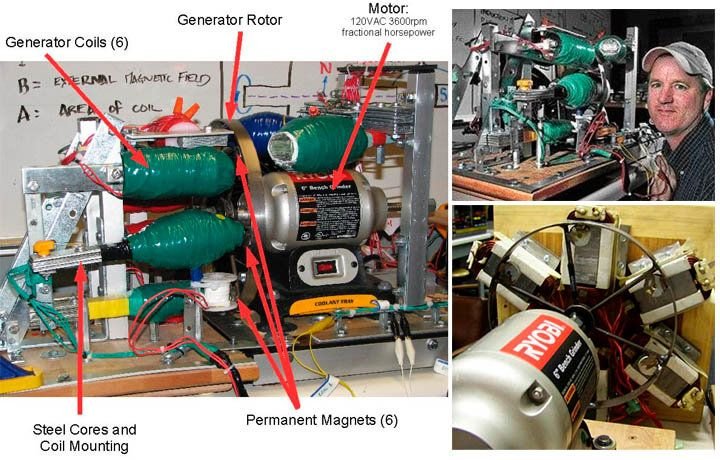 Обычный генератор. Peripeteia вечный двигатель. Генератор Тейна Хайнса. Если Генератор раскручивает электродвигатель. Генератор Тейна Хайнса вечный двигатель.