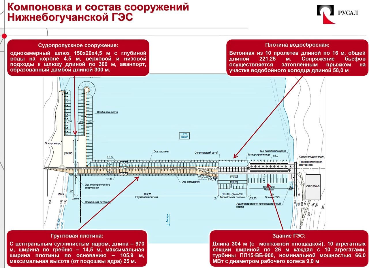 Гэс на ангаре карта