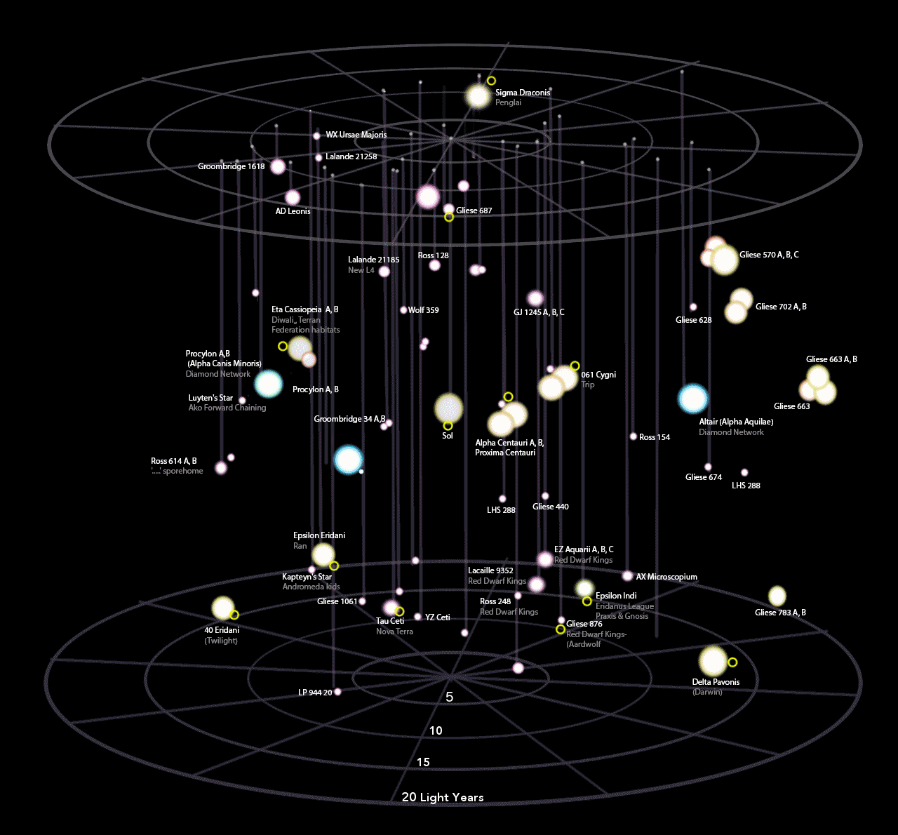 Interactive star map. Звёздная система Альфа Центавра схема. Карта звездной системы Альфа Центавра. Альфа Центавра планеты Сириус. Альфа Центавра карта системы.