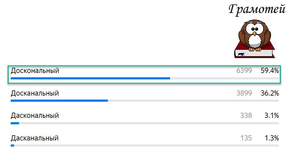 доскональный. петарда бах 8 корсар. в смысле слово досконально. Thorough транскрипция на русском. досканально или досконально.