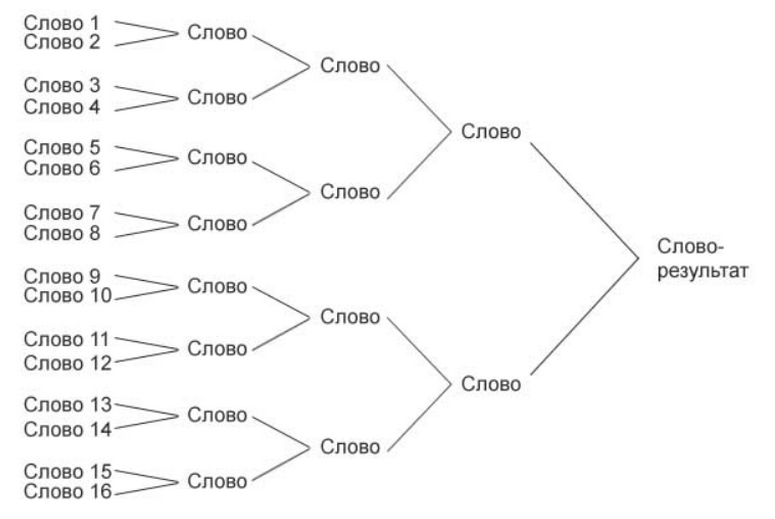 Какой я схема ответ. Тест Юнга 16 ассоциаций. Ассоциации Карла Юнга. Ассоциативный тест Карла Юнга. Юнг метод 16 ассоциаций.