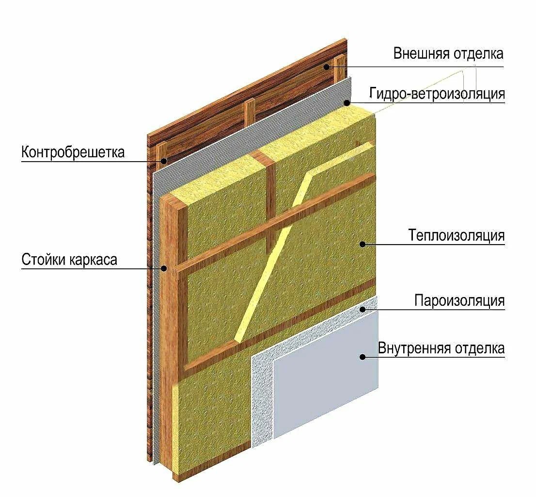 Схема каркасной стены