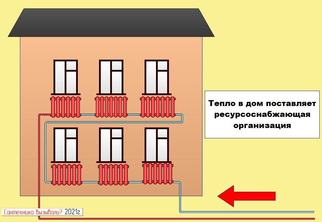 Центральное отопление картинки