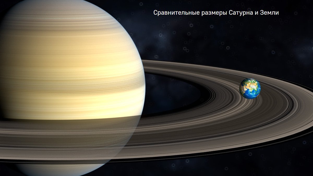 Планеты гиганты Сатурн