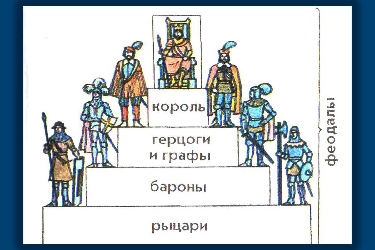 Кем согласно данной схеме является барон по отношению к рыцарю
