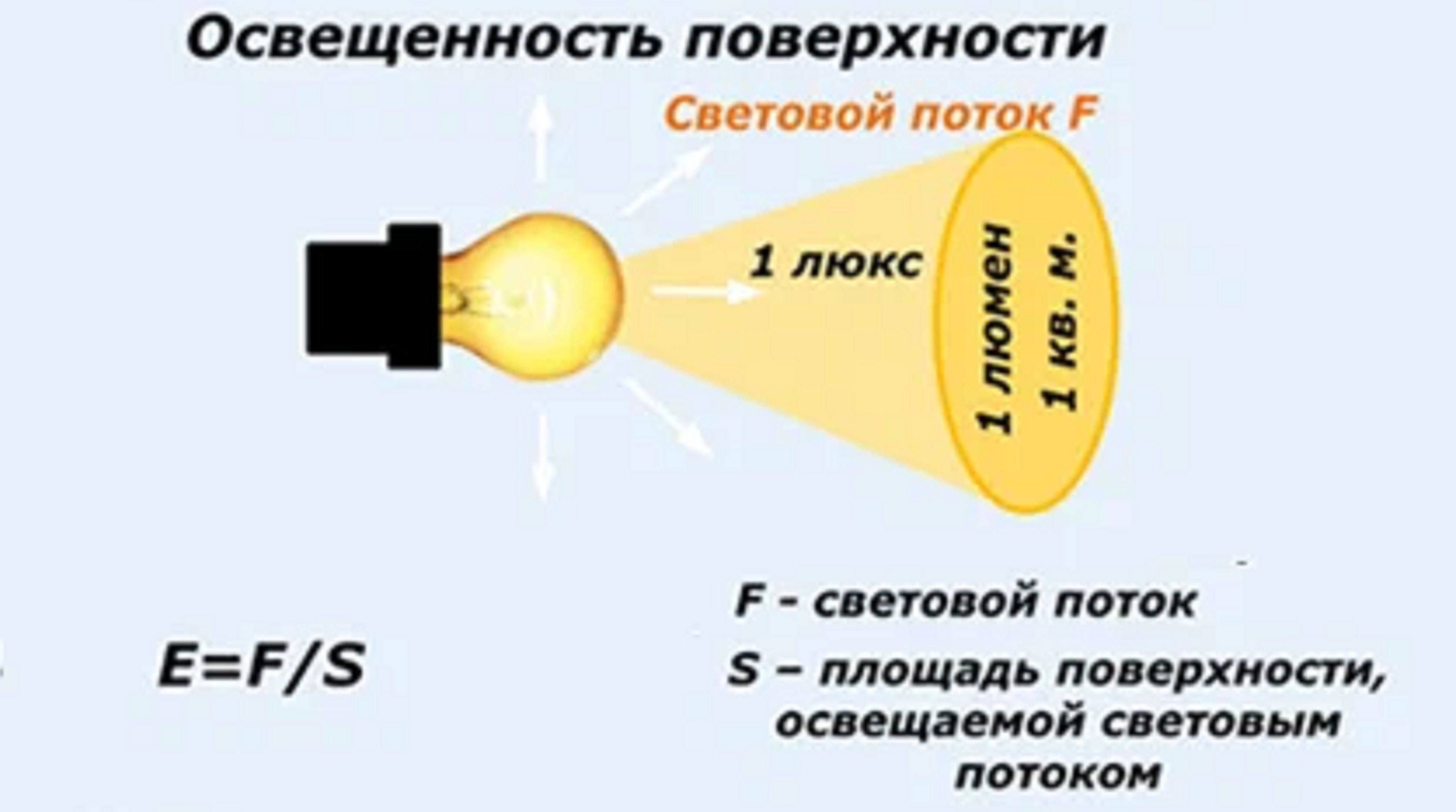 Яркость света 10 процентов