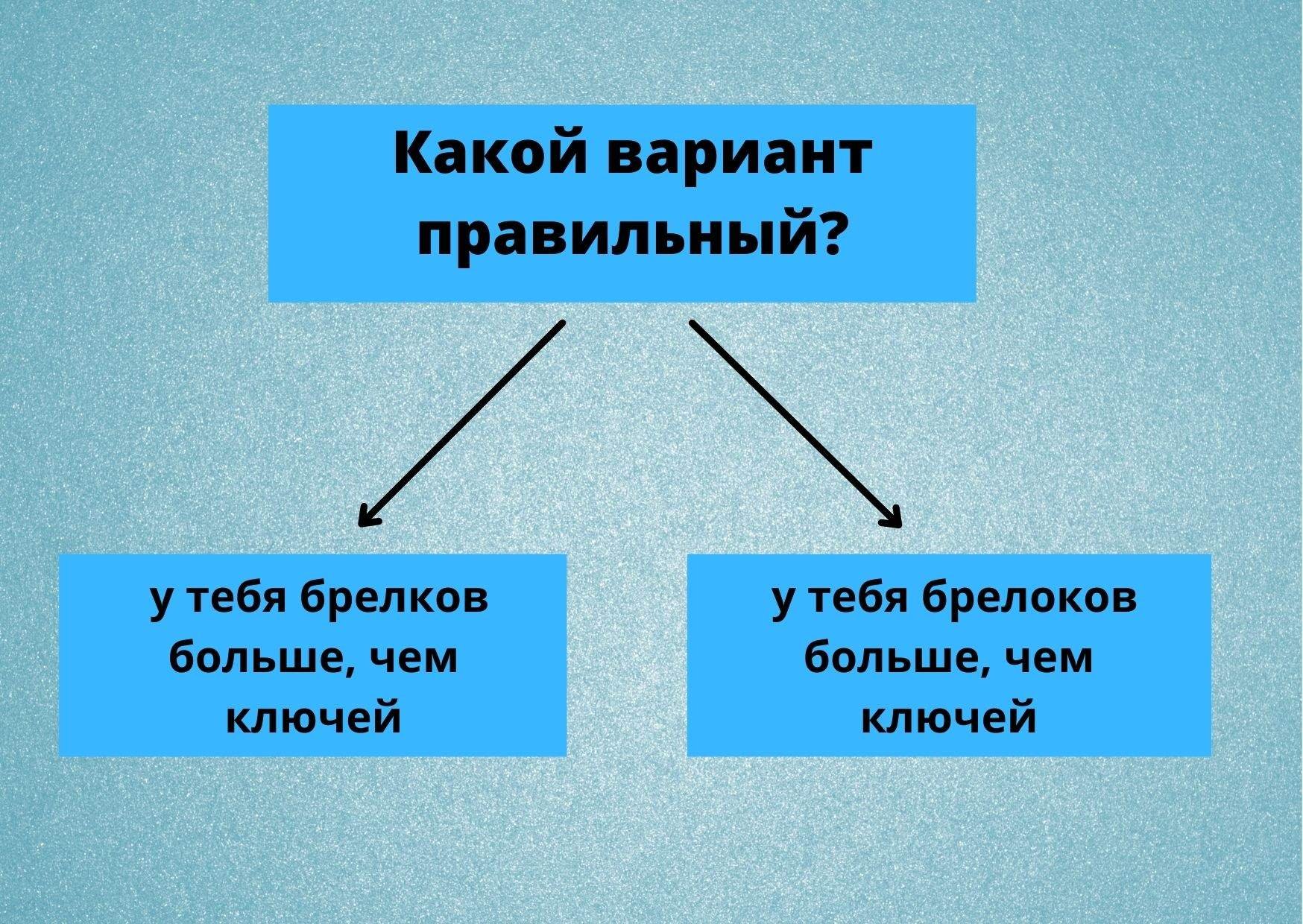 Совершенные вопросы совершенные ответы