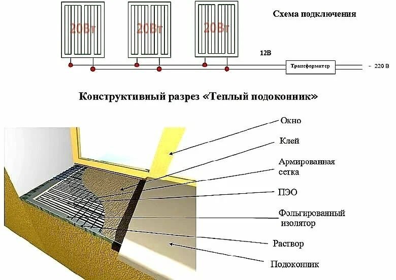 Способы подключения радиаторов из пола forumhouse