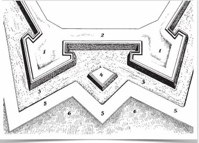 Углы бастиона. Бастионная система укреплений схема. Равелин фортификация. Равелины Петропавловской крепости схема. Бастион Куртина равелин.