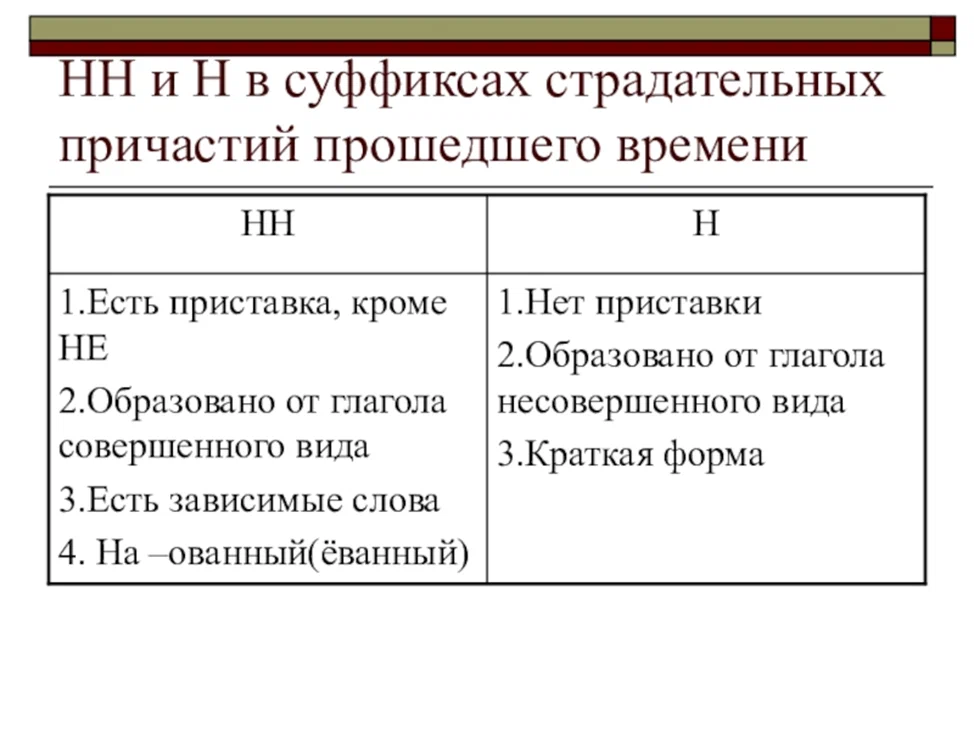 Полное страдательное причастие прошедшего времени пишется нн