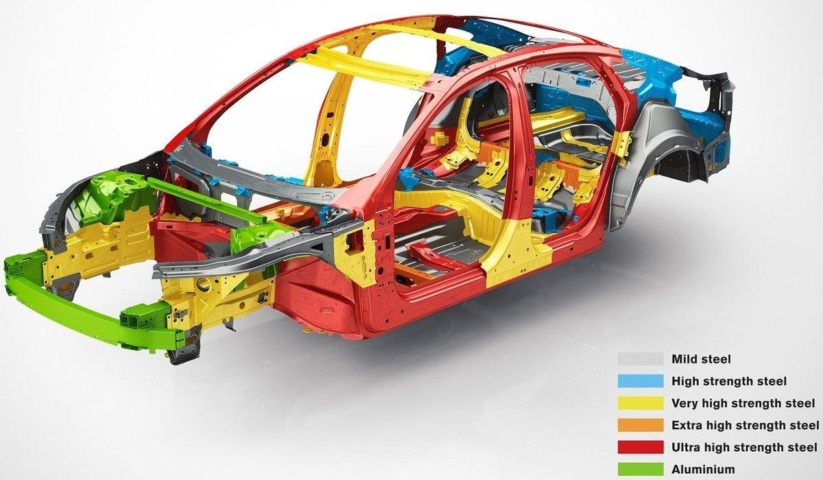 Цветовая схема типичного несущего кузова с указанием жесткости металлов. Хорошо видна так называемая 