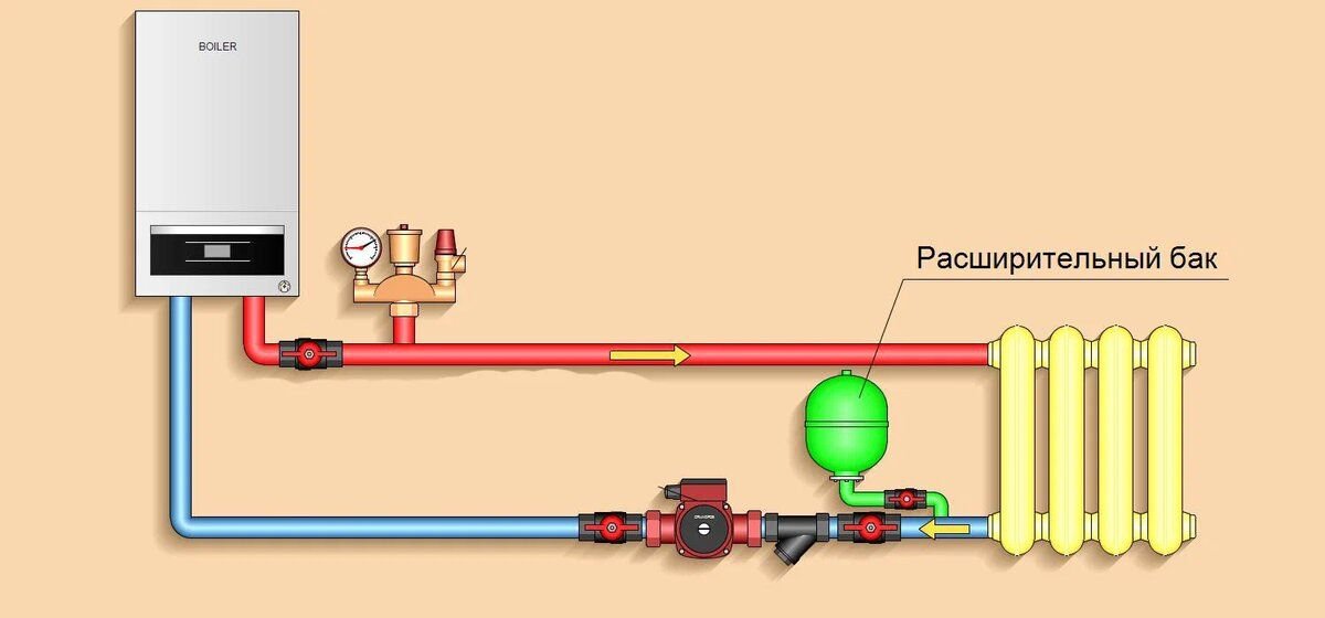 Схема подключения расширительного бака в системе отопления закрытого типа