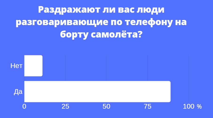 Через какое время отключают телефон за неуплату ростелеком