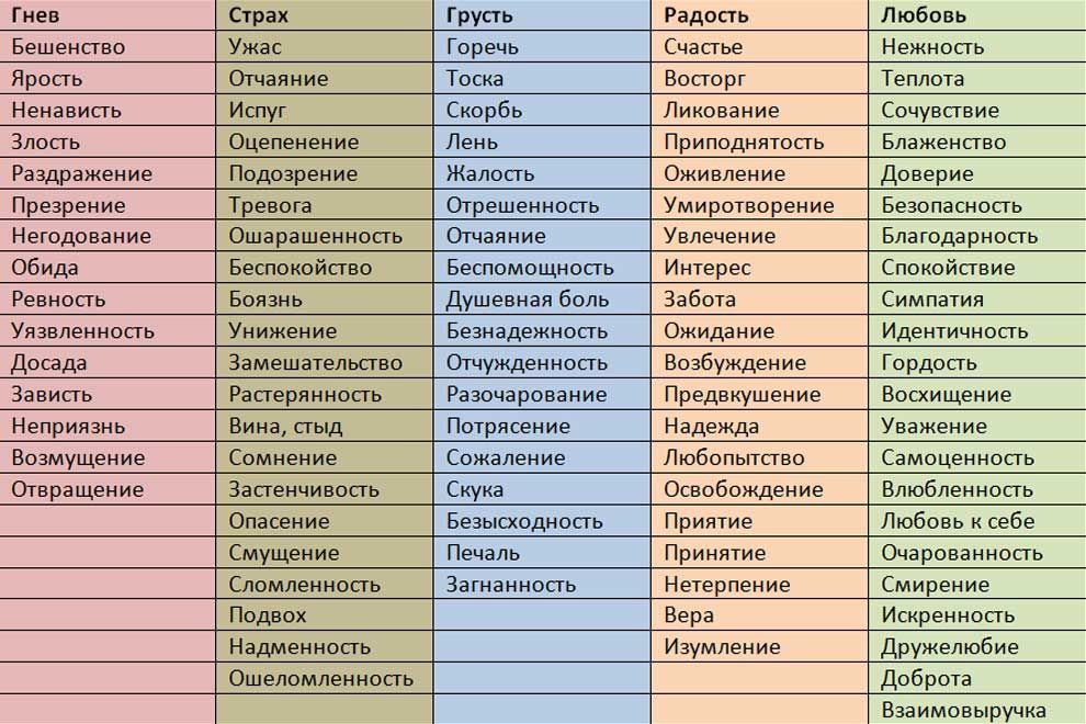 Как понять какая у тебя карта