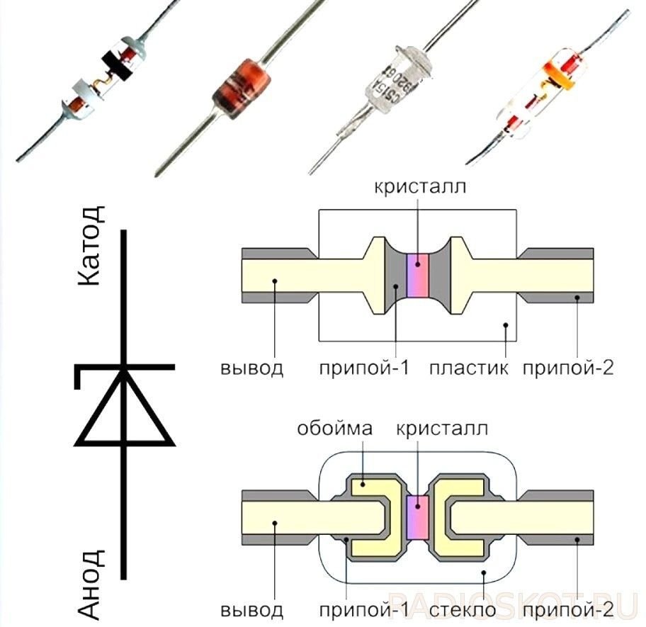 Как устроен диод