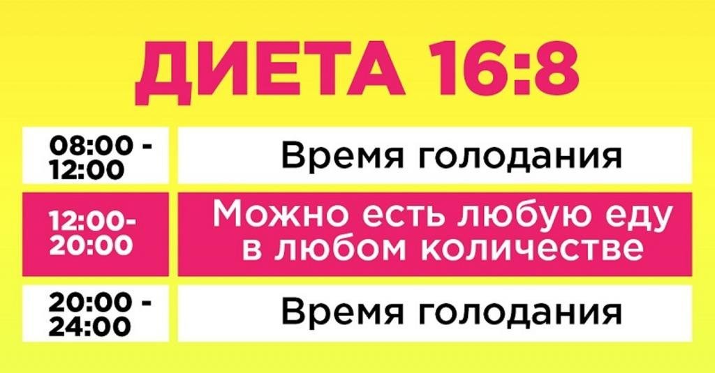 Голодание 18 6 схема