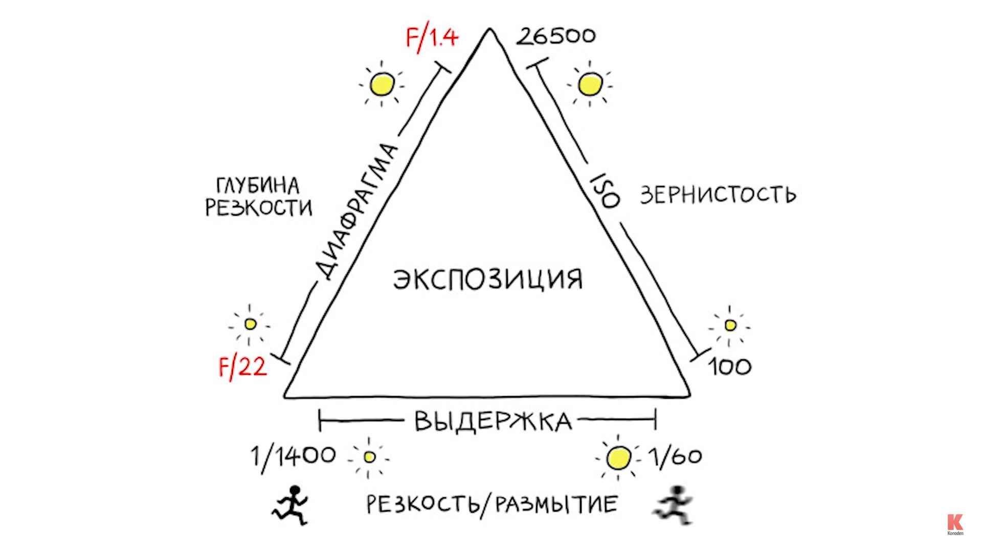 Экспозиция в фотографиях