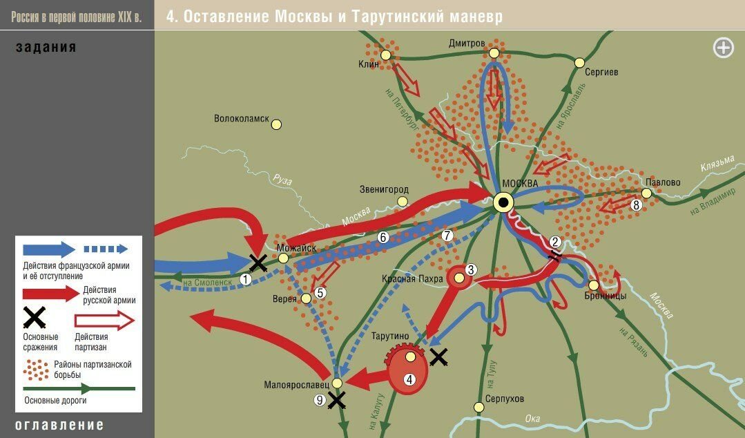 Тарутинский маневр был удачным планом кутузова
