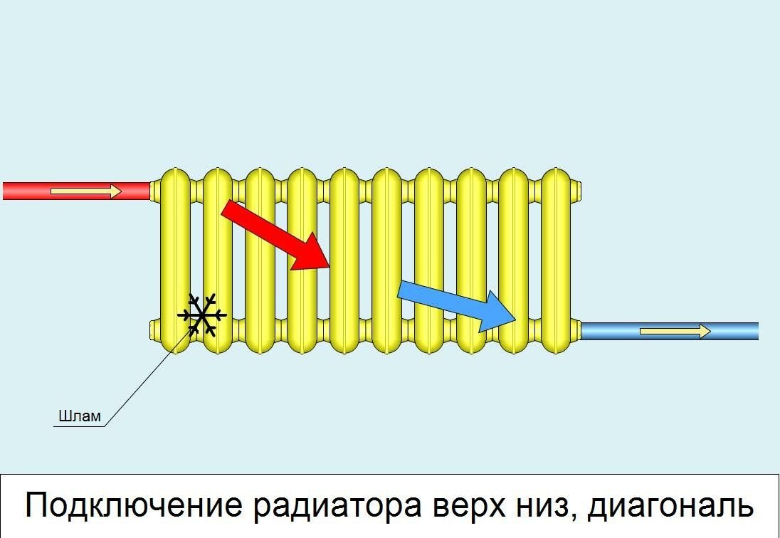 Схема диагонального подключения радиаторов отопления