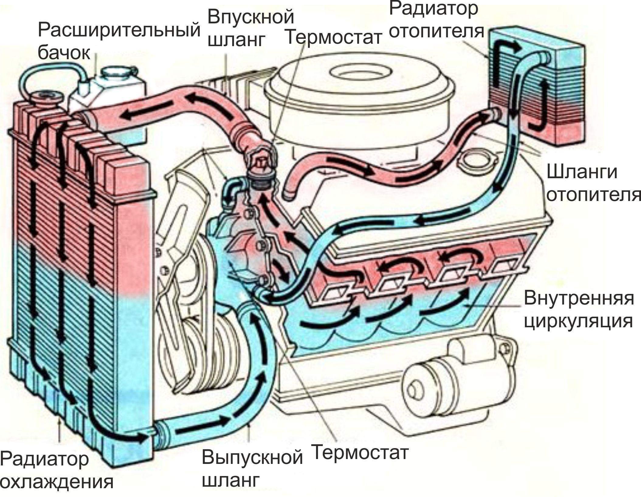 Система охлаждения авто презентация