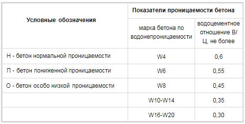 Крошится бетонная плита перекрытия что делать