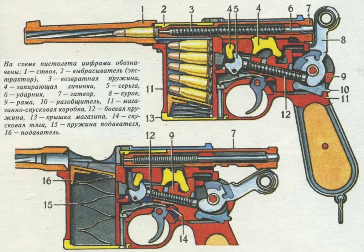 Пистолет в разрезе схема