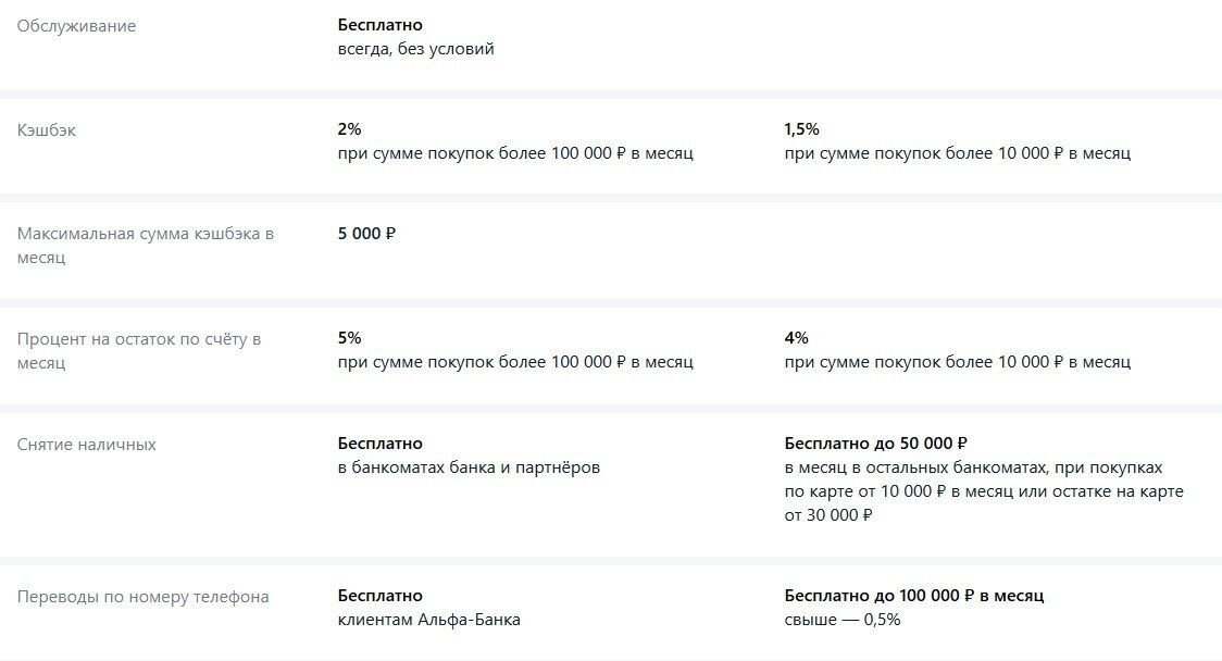 Альфа банк комиссия за перевод