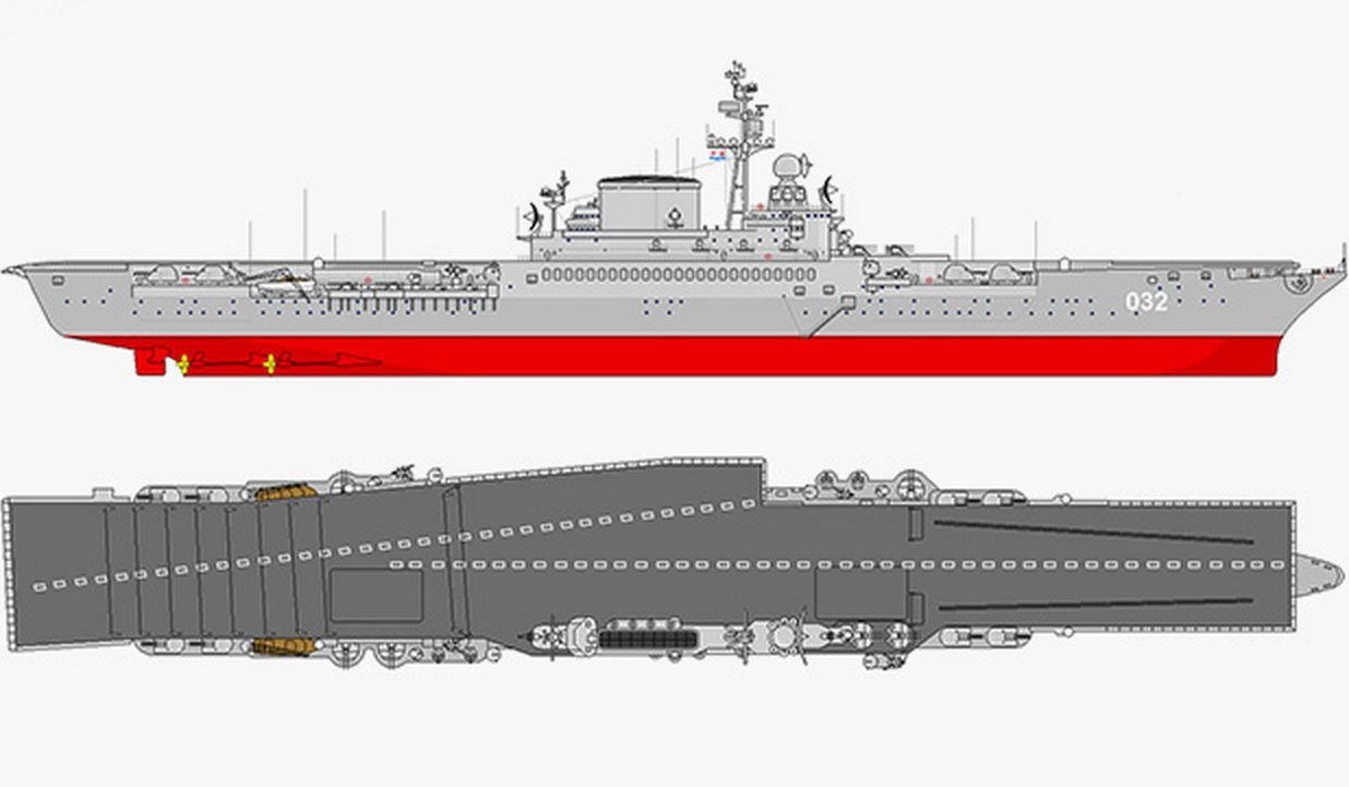 Проект 71б авианосец