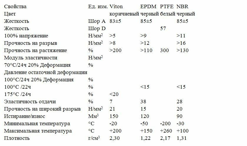 Сравнительная характеристика запорной арматуры