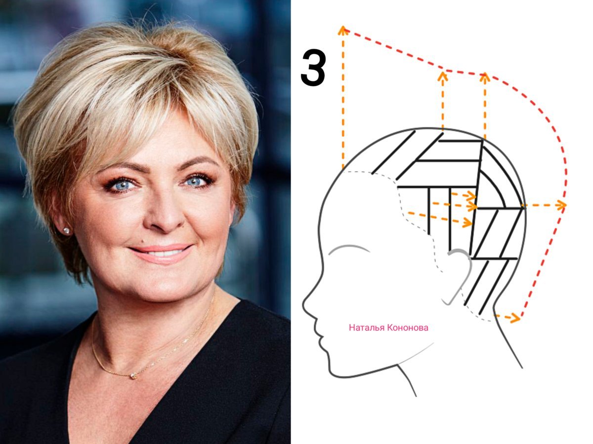 Наталья Кононова парикмахер схемы стрижек