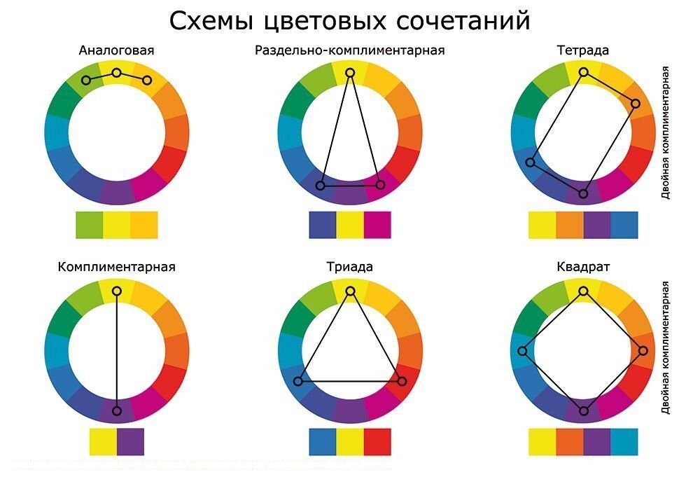 Комплиментарный это. Цветовые круги Иттена сочетания цветов схема. Цветовой круг Иттена сочетания схемы. Цветовой круг комплиментарные цвета. Комплиментарное сочетание цветов.