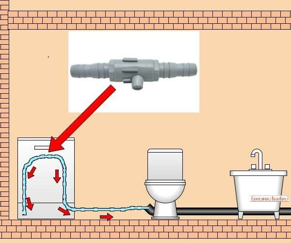 Как устранить эффект сифона в стиральной машине
