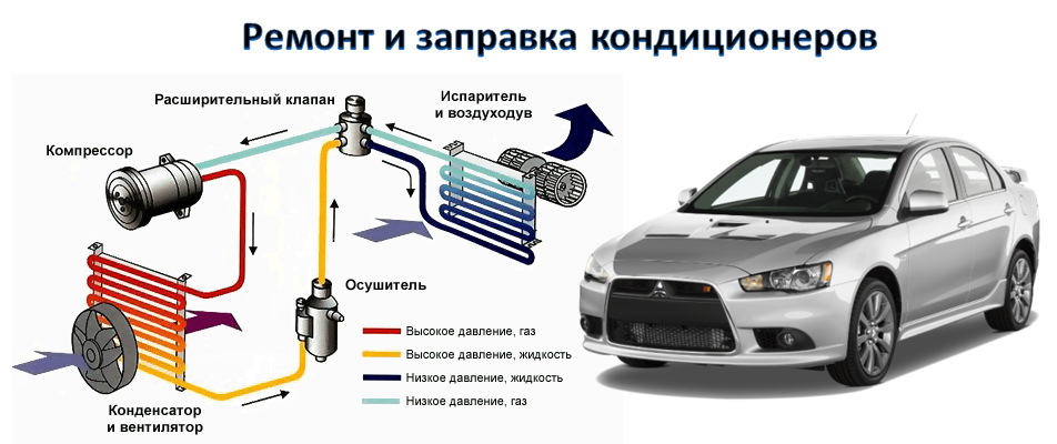 Устройство автомобильного кондиционера схема