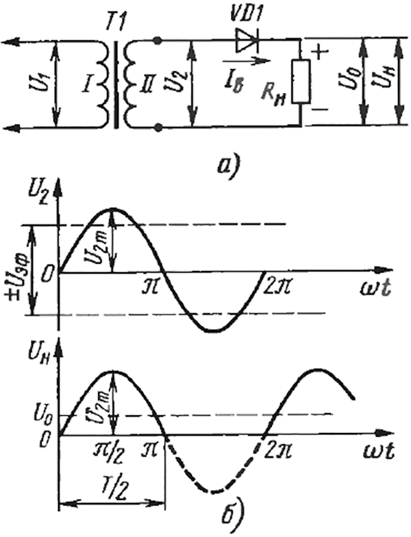На рисунке изображена схема выпрямителя однополупериодного