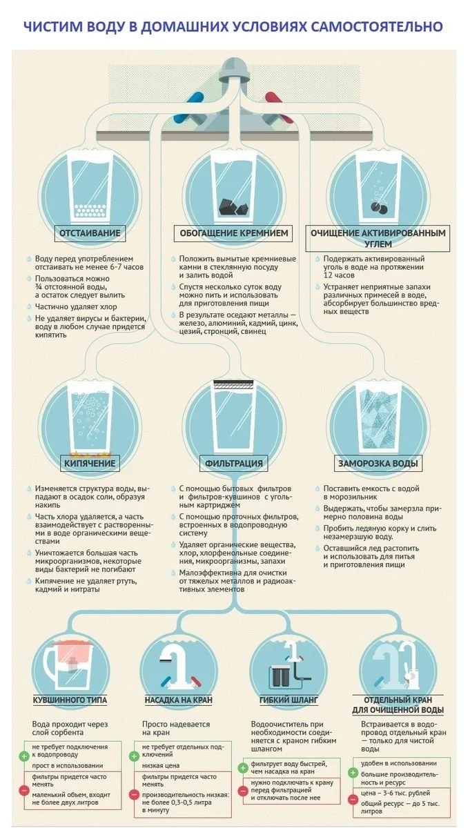 Как очистить воду в домашних условиях без фильтра для питья заморозкой