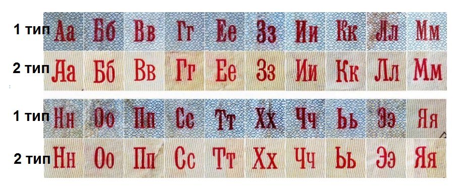 Типы рублей. Тип шрифта на банкнотах СССР 1961 года. Шрифты на советских банкнотах. Тип шрифта на банкнотах. Шрифт на купюрах.