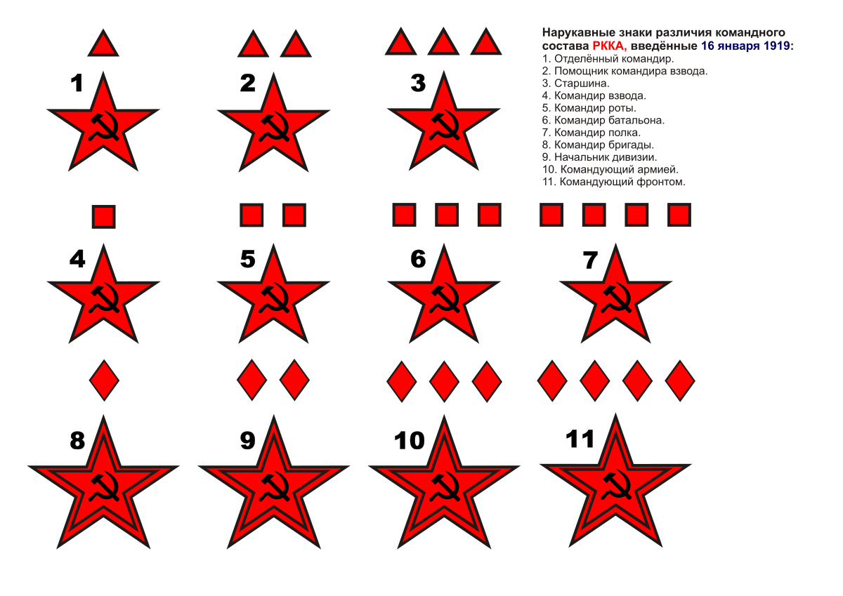 Звания в армии по петлицам до 1943 года картинках