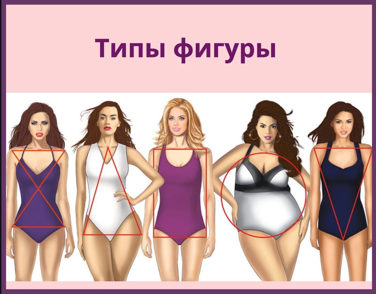 Тип фигуры гитара