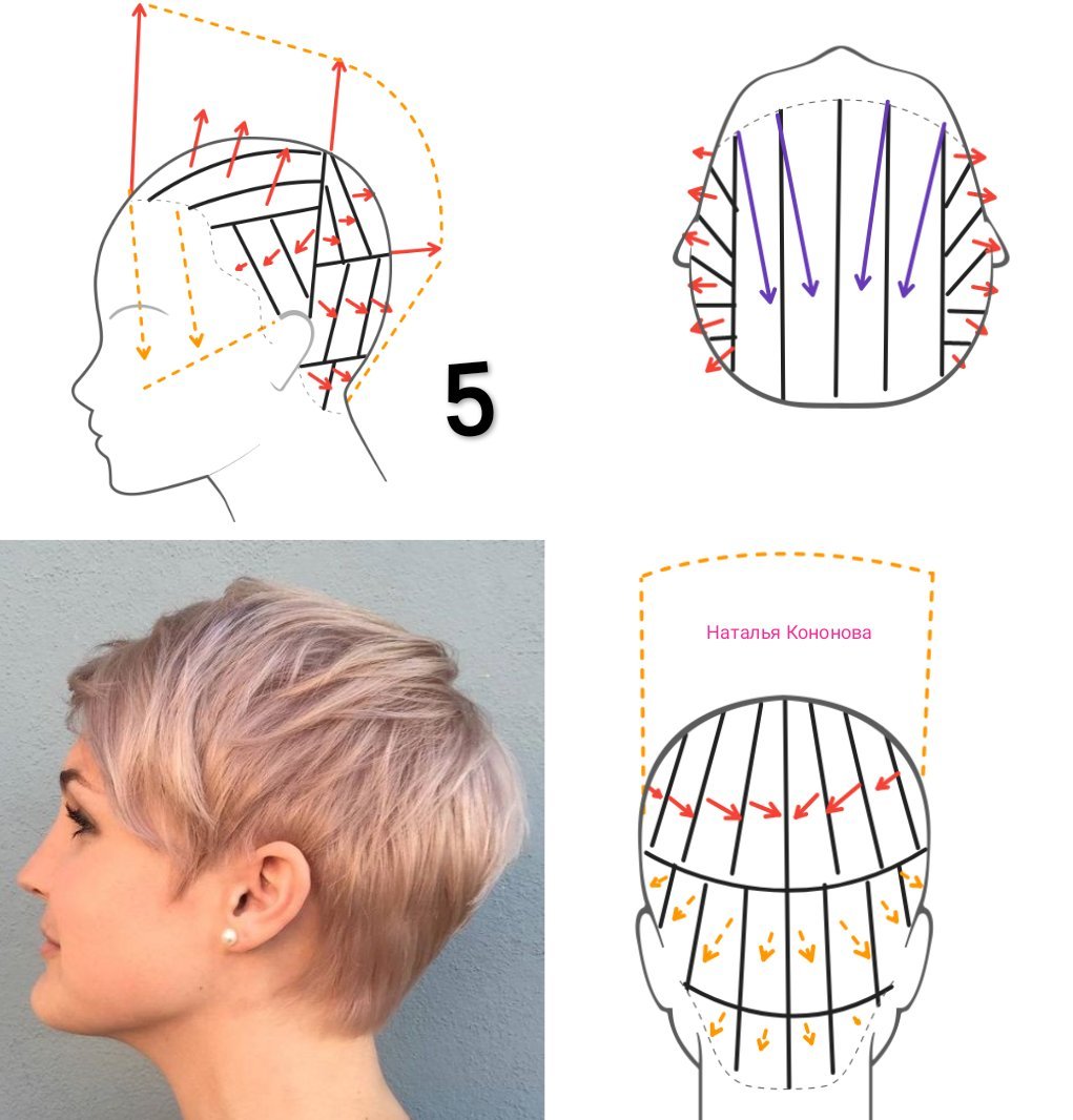 Женская стрижка на короткие волосы пошагово