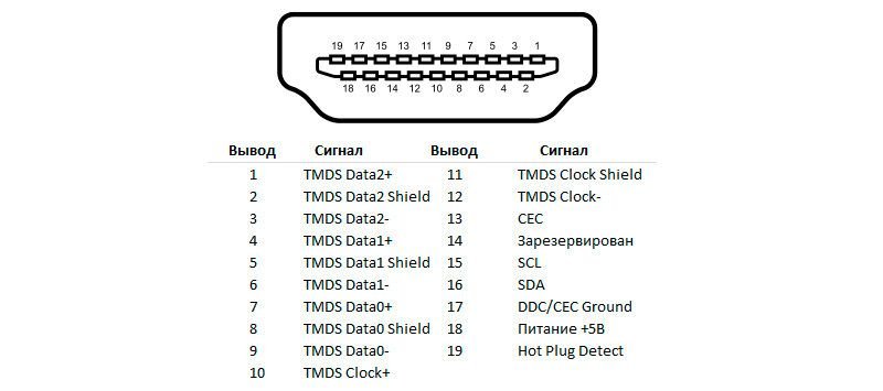 Схема hdmi кабеля