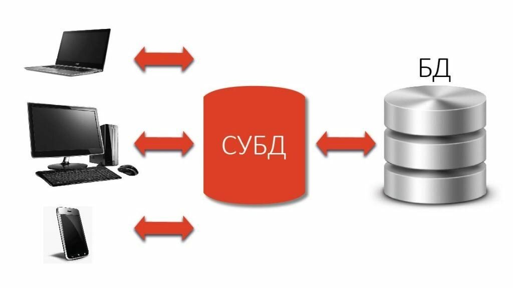 Против данных. СУБД. Управление базами данных. БД И СУБД. Система базы данных.