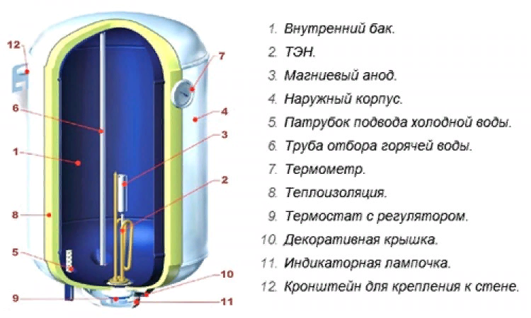 Схема водонагревателя оазис