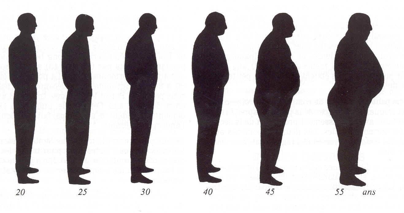 Изменения связанные с возрастом. Возрастные изменения тела. Ожирение. Возрастные изменения у мужчин. Возрастные изменения фигуры.