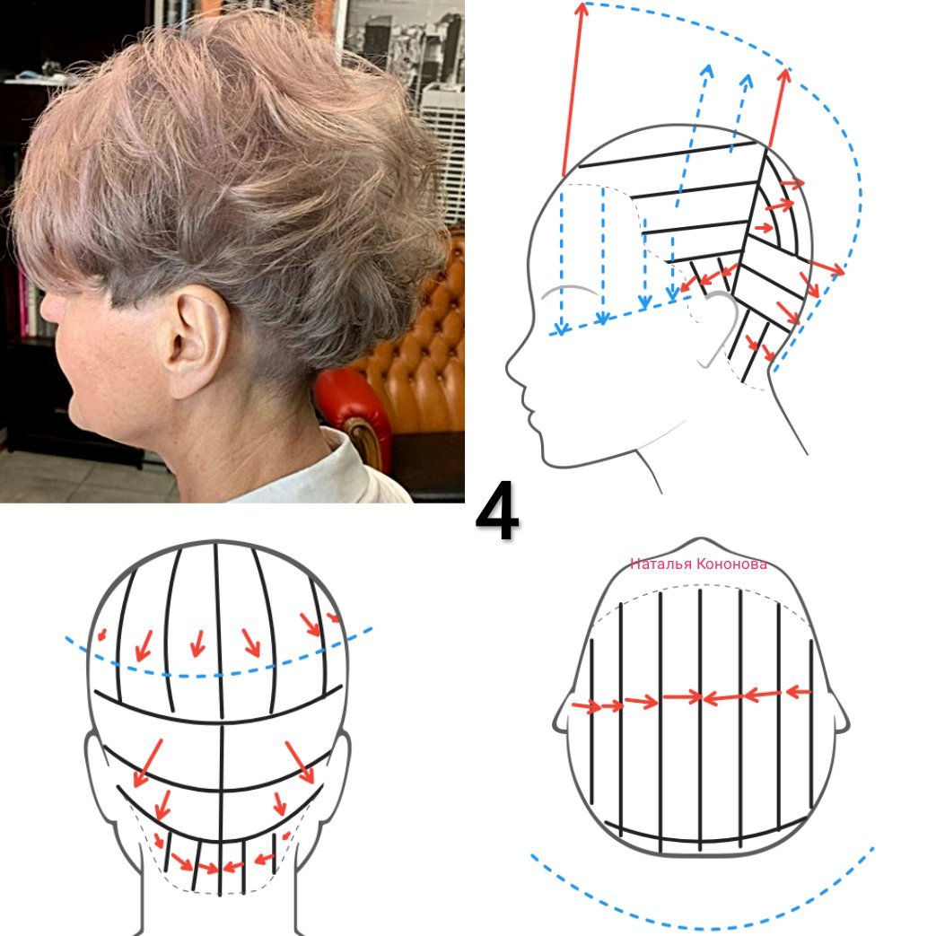 Женская стрижка на короткие волосы пошагово