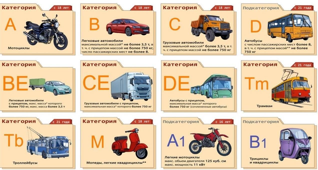 Категория транспортного средства m2 имеет помимо места водителя