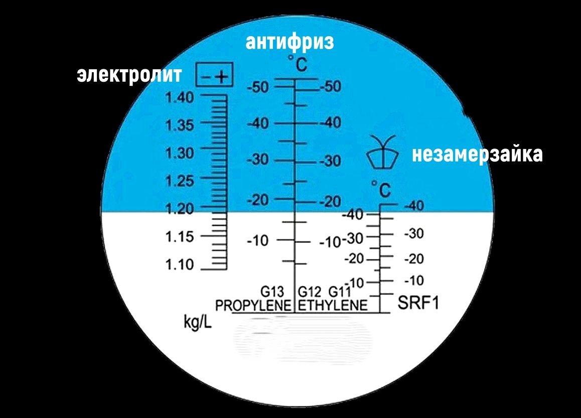 Как проверить плотность антифриза