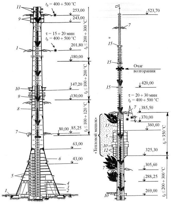 Фундамент останкинской телебашни схема