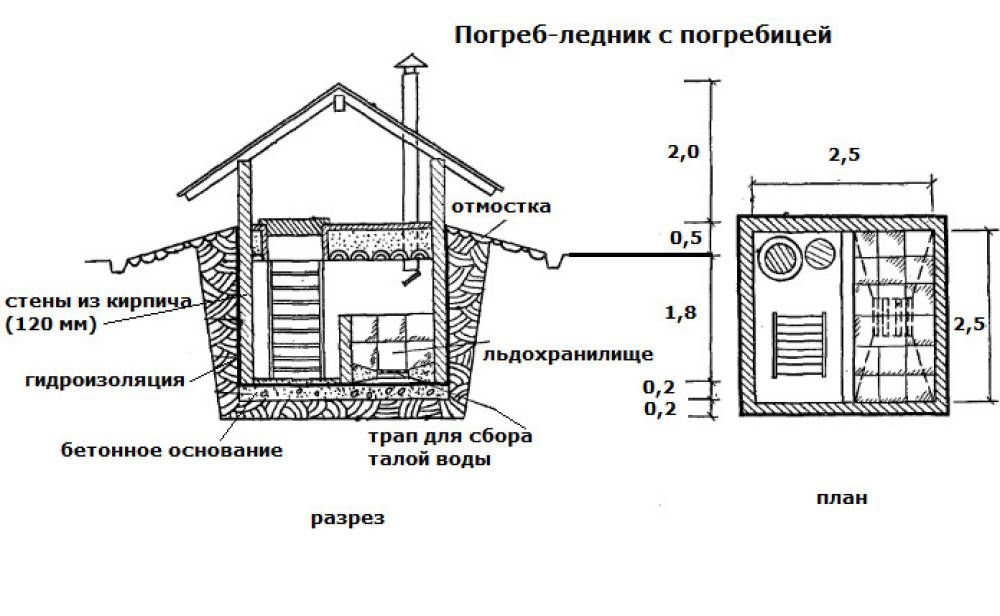 Схема постройки погреба из кирпича