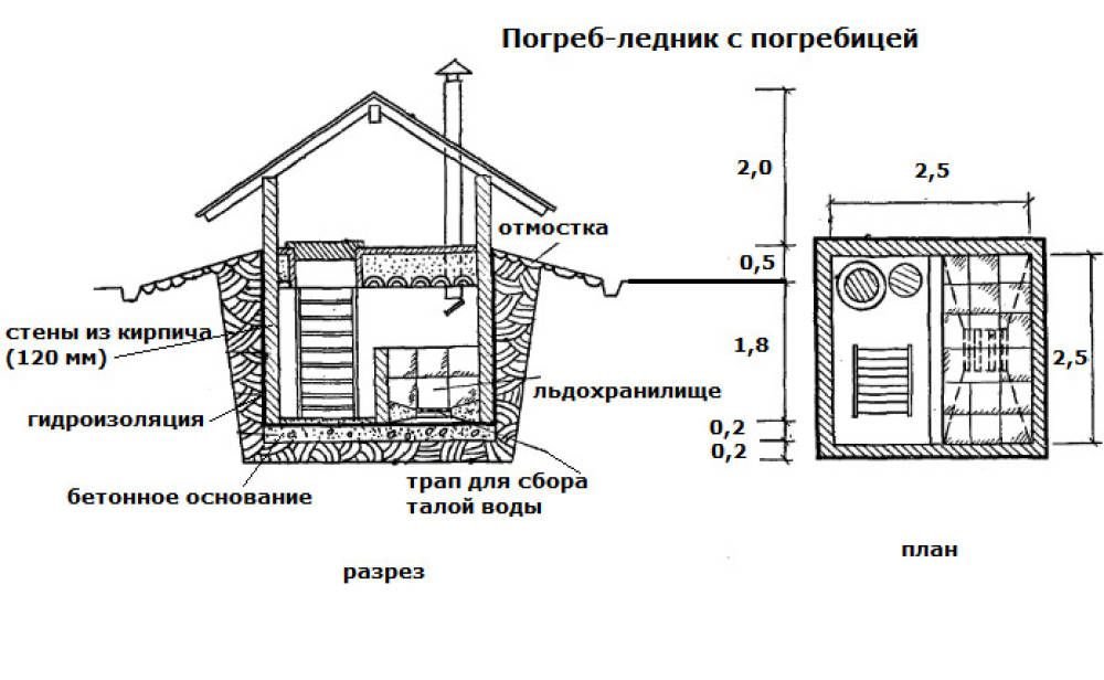 Погреб схема постройки