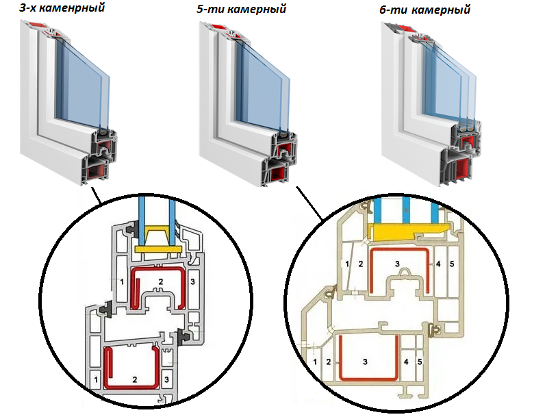 Чем отличаются окна. Форма профиля створки. Профиль и стеклопакет отличия. Самый престижный профиль. Надежные окна.